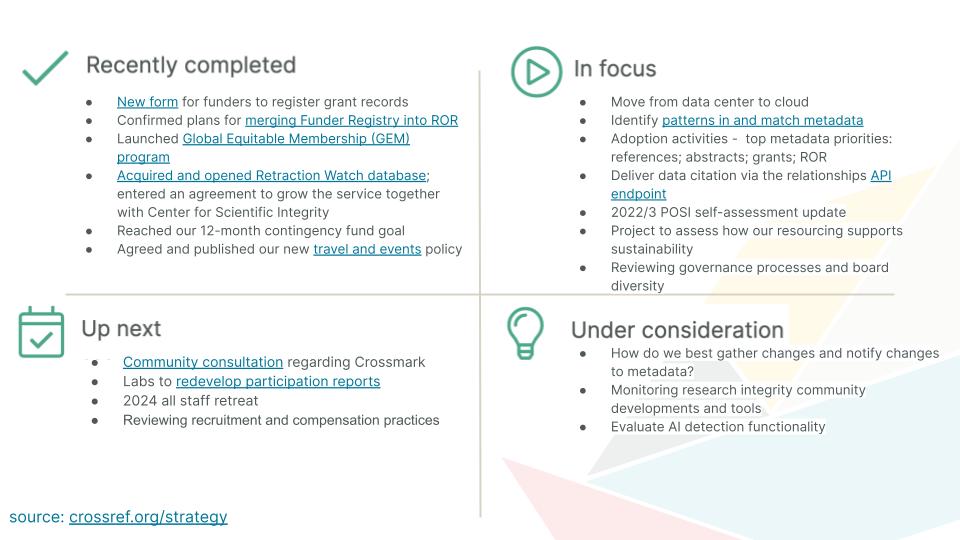 A slide showing actions by Crossref split into Recently completed, In forcus, Up next, Under consideration â€“ an excerpt from the crossref.org/strategy page
