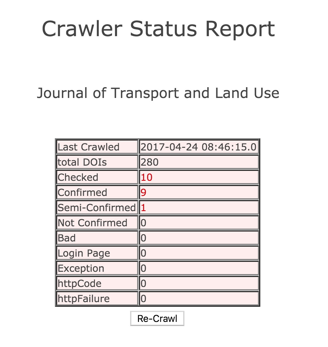 Crawler status report for a title