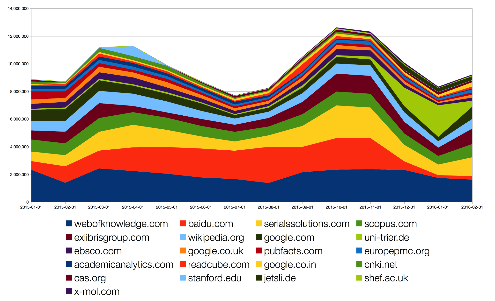 month-top-10-filtered-domains